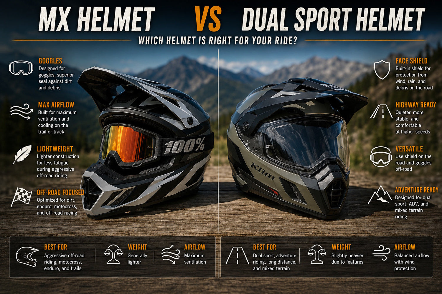 MX Helmet vs Dual Sport Helmet