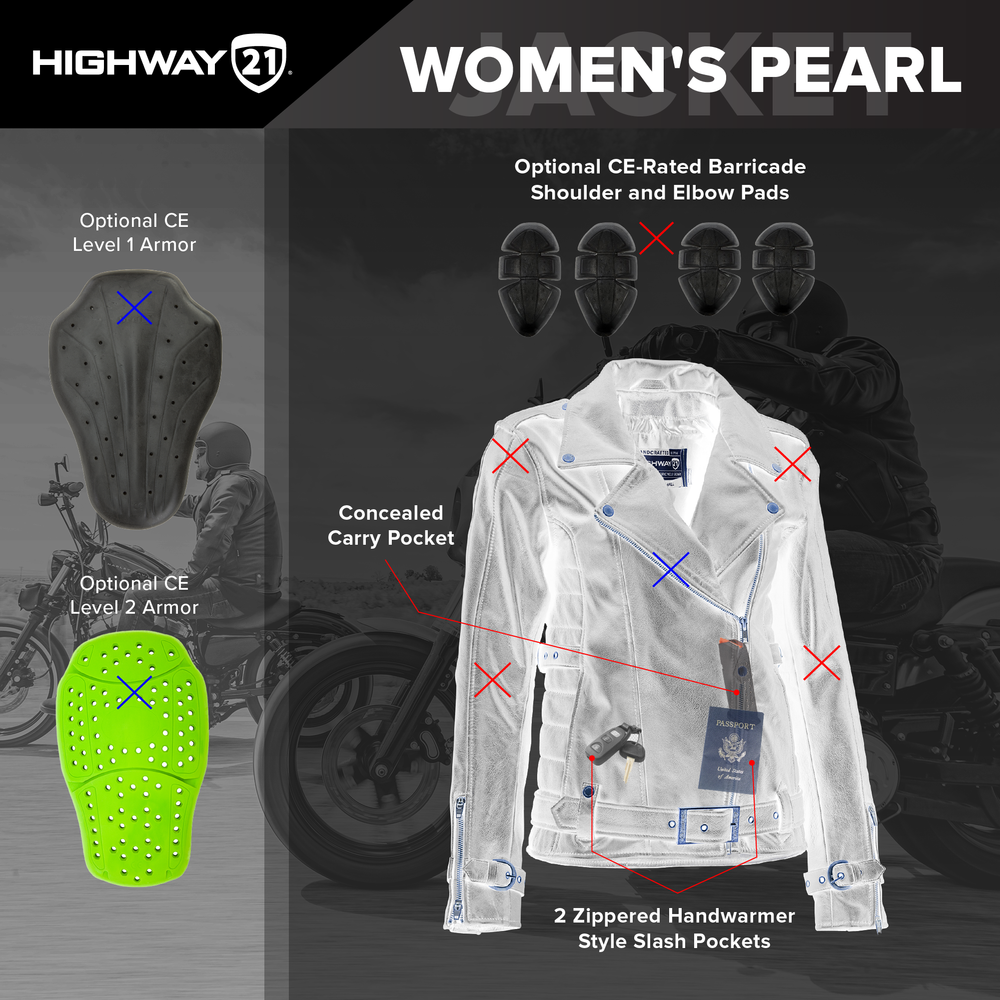 Motorcycle jacket with features highlighted, including armor levels and pockets, on a dark background with 'Highway 21' branding.